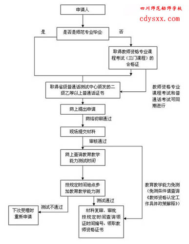 四川幼師學(xué)校官方網(wǎng)站